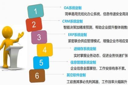 軟件開發(fā)是一項包括需求捕捉,需求分析,設(shè)計,實現(xiàn)和測試的系統(tǒng)工程.軟