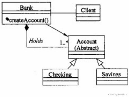軟考高級(jí)之系統(tǒng)架構(gòu)師之設(shè)計(jì)模式