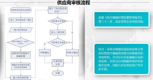 neutron star erp gsp版 軟件 醫(yī)療器械經(jīng)營(yíng)管理平臺(tái) gsp管家