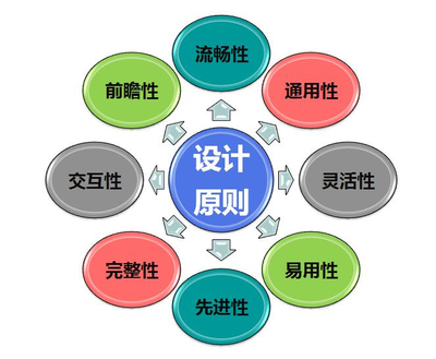 定制化系統(tǒng)軟件開發(fā)