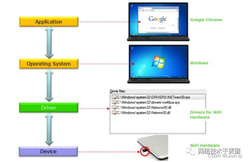 100多條網(wǎng)絡工程師基礎面試題還不趕緊收藏