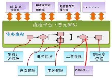 數字化智能工廠信息化系統集成整合規劃建設方案